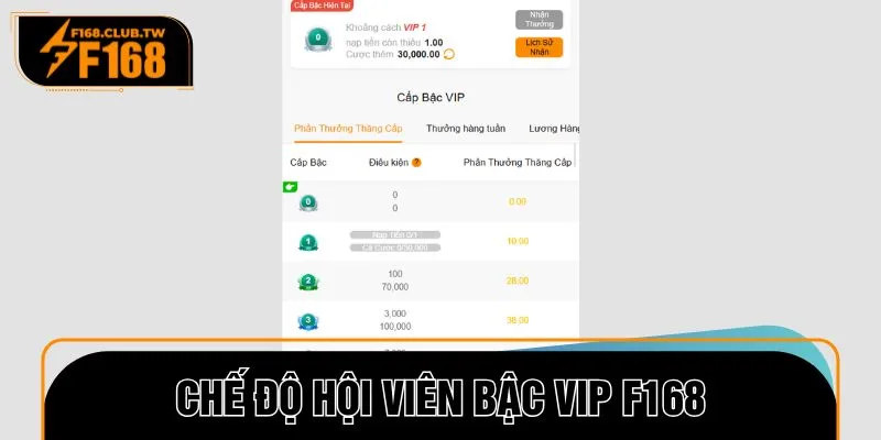 Chế độ hội viên bậc VIP F168 ưu đãi dành cho người chơi trung thành
